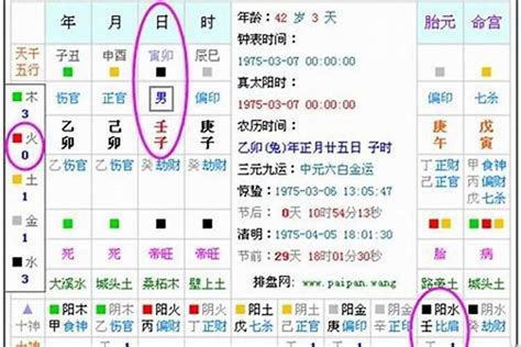 八字五行缺什麼|八字五行查詢